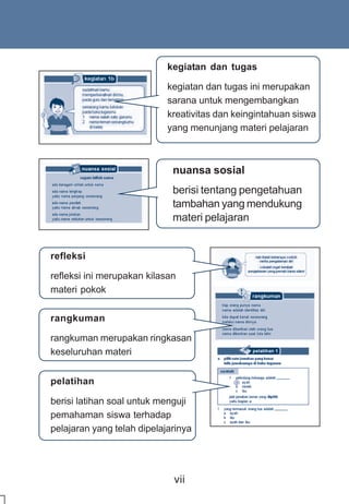 SD-MI kelas01 ips edi endang