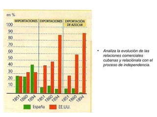 • Analiza la evolución de las
relaciones comerciales
cubanas y relaciónala con el
proceso de independencia.
 