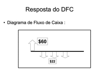 Resposta do DFC
• Diagrama de Fluxo de Caixa :
$60
$22
 