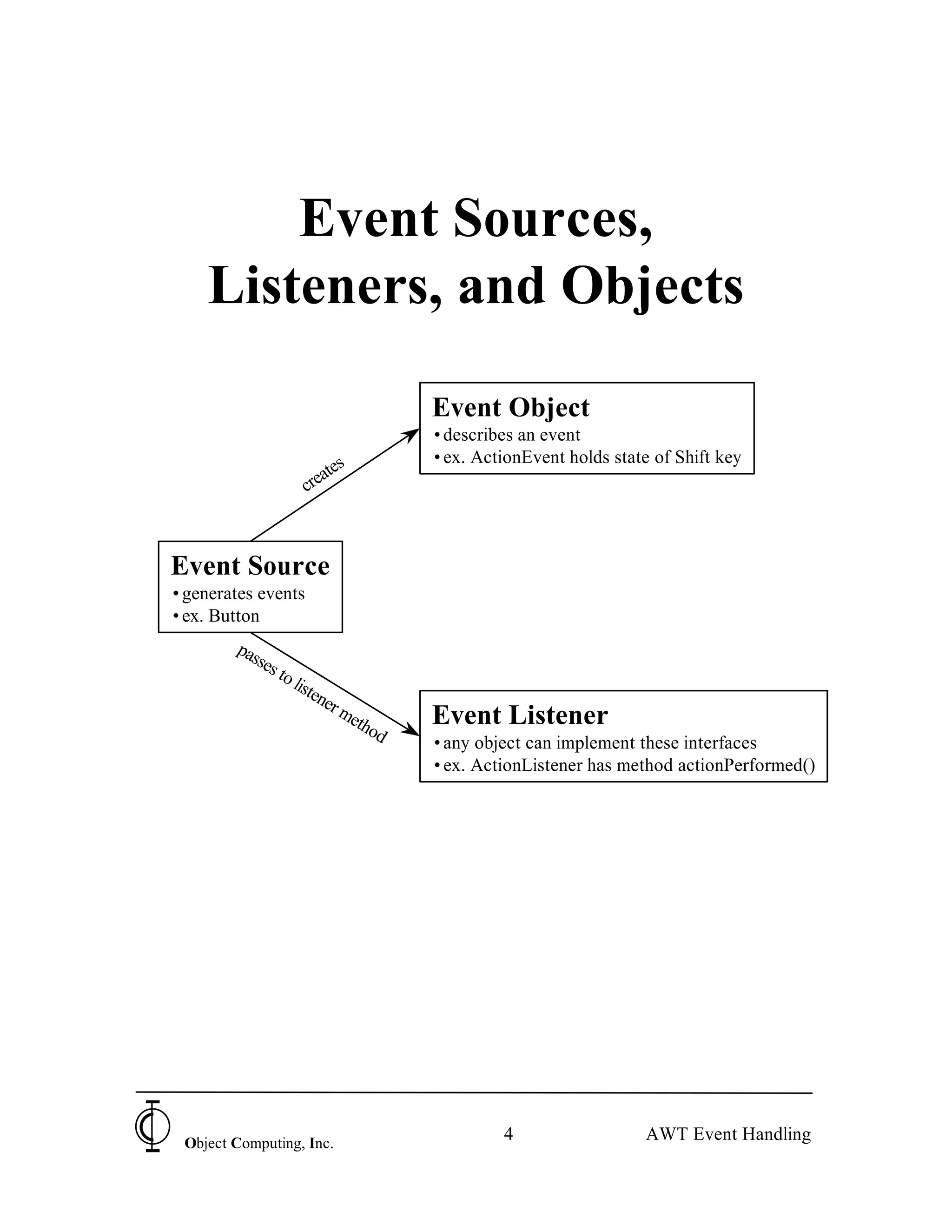 Event Sources,
    Listeners, and Objects

                                     Event Object
                                     • describes an event
                                     • ex. ActionEvent holds state of Shift key
                          tes
                      crea



Event Source
• generates events
• ex. Button
        pas
           ses
               to
                    list
                        ene
                           rm
                             eth
                                od
                                     Event Listener
                                     • any object can implement these interfaces
                                     • ex. ActionListener has method actionPerformed()




 Object Computing, Inc.
                                              4                   AWT Event Handling
 