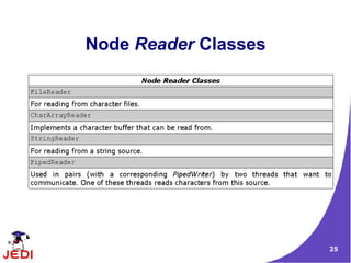 Node Reader Classes




                      25
 