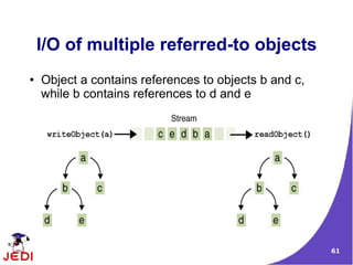I/O of multiple referred-to objects
●   Object a contains references to objects b and c,
    while b contains references to d and e




                                                       61
 