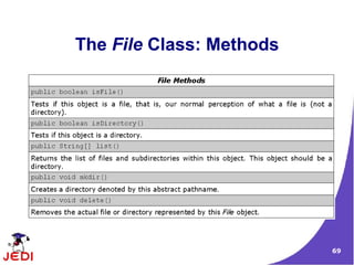 The File Class: Methods




                          69
 