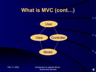 What is MVC (cont…)

                               User



                    View               Controller



                             Model



Feb 11, 2003       Introduction to Jakarta Struts -
                         Gyanendra Dwivedi
 
