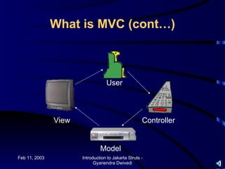 What is MVC (cont…)



                                  User



               View                                  Controller


                               Model
Feb 11, 2003          Introduction to Jakarta Struts -
                            Gyanendra Dwivedi
 