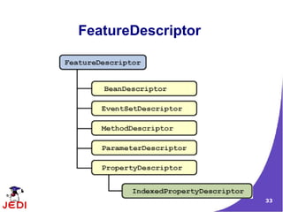 javabeans | PDF