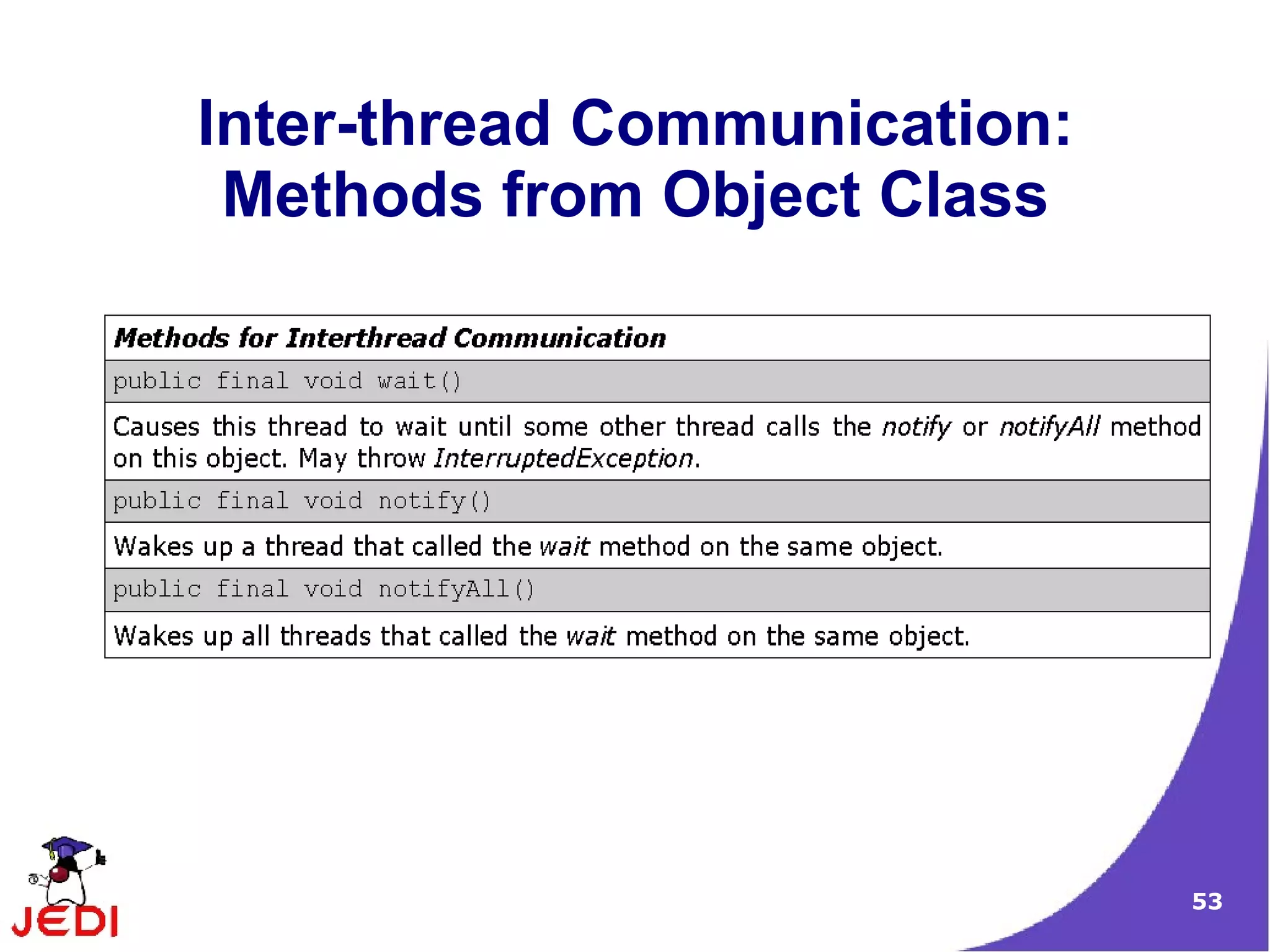Inter-thread Communication:
 Methods from Object Class




                              53
 