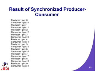 Result of Synchronized Producer-
           Consumer
Producer 1 put: 0
Consumer 1 got: 0
Producer 1 put: 1
Consumer 1 got: 1
Producer 1 put: 2
Consumer 1 got: 2
Producer 1 put: 3
Consumer 1 got: 3
Producer 1 put: 4
Consumer 1 got: 4
Producer 1 put: 5
Consumer 1 got: 5
Producer 1 put: 6
Consumer 1 got: 6
Producer 1 put: 7
Consumer 1 got: 7
Producer 1 put: 8
Consumer 1 got: 8
Producer 1 put: 9
Consumer 1 got: 9
                                   69
 