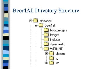Beer4All Directory Structure
 
