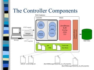 The Controller Components
 