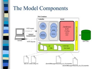 The Model Components
 
