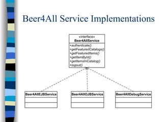 Beer4All Service Implementations
                            «interface»
                        Beer4AllService
                     +authenticate()
                     +getFeaturedCatalogs()
                     +getFeaturedItems()
                     +getItemById()
                     +getItemsInCatalog()
                     +logout()




Beer4AllEJBService    Beer4AllOJBService      Beer4AllDebugService
 