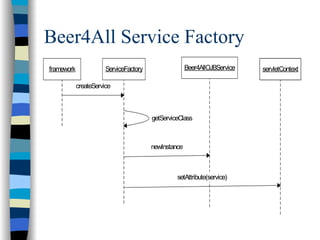 Beer4All Service Factory
framework              ServiceFactory                 Beer4AllOJBService   servletContext

            createService



                                        getServiceClass



                                        newInstance



                                                 setAttribute(service)
 