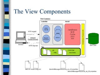 The View Components
 