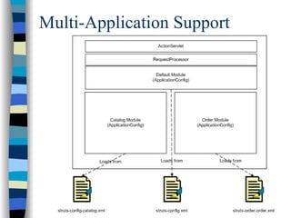 Multi-Application Support
 