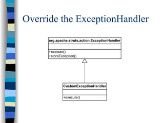 Override the ExceptionHandler
      org.apache.struts.action.ExceptionHandler


      +execute()
      +storeException()




              CustomExceptionHandler


              +execute()
 