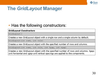 The GridLayout Manager


• Has the following constructors:




                                    30
 
