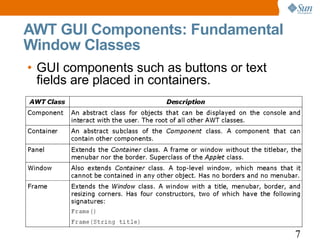 AWT GUI Components: Fundamental
Window Classes
• GUI components such as buttons or text
  fields are placed in containers.




                                           7
 