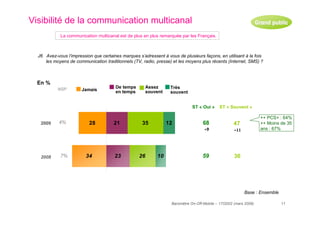 resultats baromètre on-off mobile 2009
