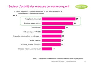resultats baromètre on-off mobile 2009