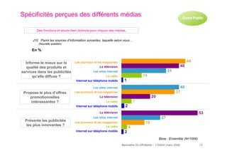resultats baromètre on-off mobile 2009