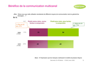 resultats baromètre on-off mobile 2009