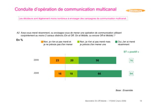 resultats baromètre on-off mobile 2009