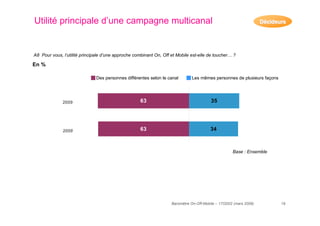 resultats baromètre on-off mobile 2009