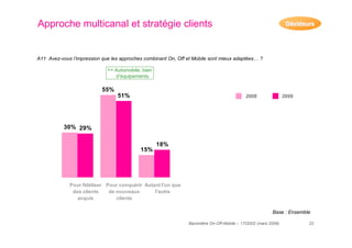 resultats baromètre on-off mobile 2009