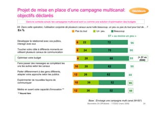 resultats baromètre on-off mobile 2009