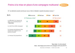 resultats baromètre on-off mobile 2009