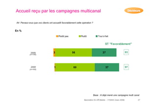 resultats baromètre on-off mobile 2009