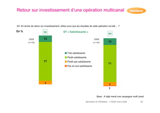 resultats baromètre on-off mobile 2009