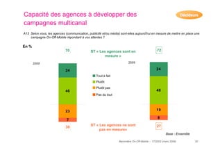 resultats baromètre on-off mobile 2009