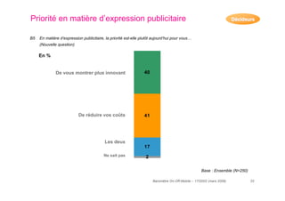 resultats baromètre on-off mobile 2009