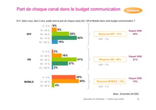 resultats baromètre on-off mobile 2009