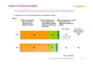 resultats baromètre on-off mobile 2009