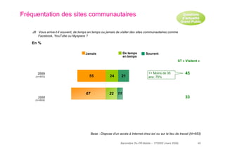 resultats baromètre on-off mobile 2009