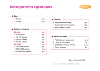 resultats baromètre on-off mobile 2009