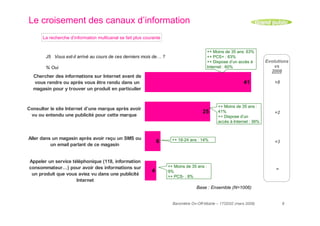 resultats baromètre on-off mobile 2009