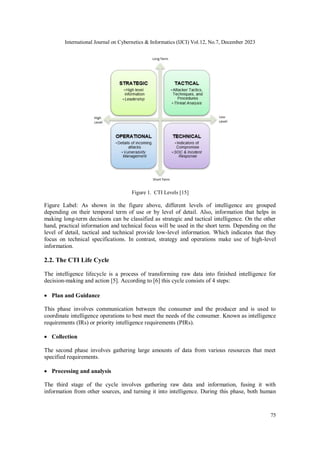 Empowering Cyber Threat Intelligence with AI | PDF