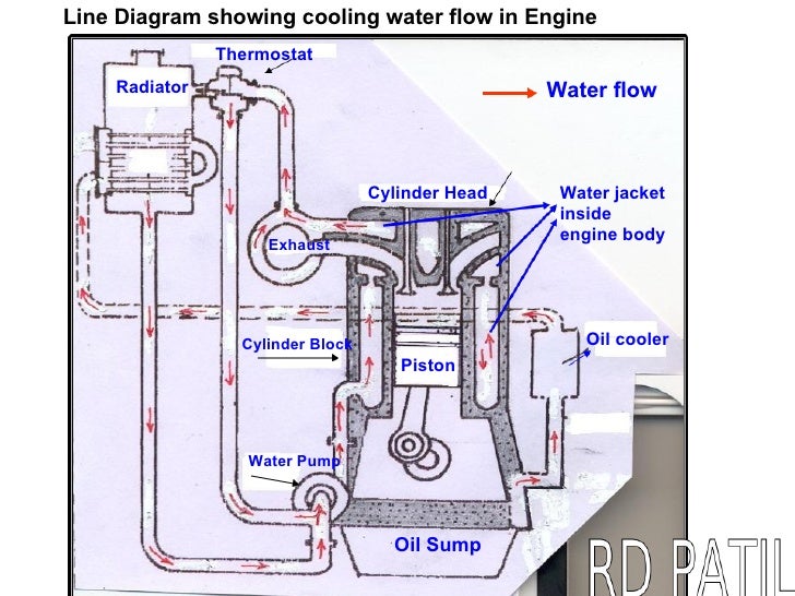 Engine Block Water Jacket Diagram