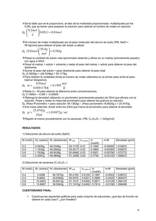 De la tabla que se le proporciona, al dato de la molaridad proporcionada, multiplíquelo por los
 0.05L que se tienen para preparar la solución para obtener el número de moles en solución.
       0.2mol 
Ej.           ( 0.05 L ) = 0.01mol
       L 

Al número de moles multiplíquelo por el peso molecular del cloruro de sodio (PM. NaCl =
  58.4g/mol) para obtener el peso del soluto a utilizar.
                 58.4 g 
Ej. ( 0.01mol )          = 0.584 g
                 mol 
Pesar la cantidad de soluto más aproximado obtenido y aforar en un matraz (previamente pesado)
  con agua a 50ml.
Pesar el matraz + soluto + solvente y restar el peso del matraz + soluto para obtener el peso del
  disolvente.
Sumar el peso del soluto + peso disolvente para obtener el peso total.
Ej. (0.5830g) + (49.5348g) = 50.1178g
Para obtener la molalidad divida el número de moles obtenidos en el primer paso entre el peso
  total en kilogramos
             0.01mol            mol
Ej. m =                = 0.1995
           0.0501178 K           K
Reste m – M para obtener la diferencia entre concentraciones.
Ej. 0.1995m – 0.2M = -0.00005
Obtenga la densidad utilizando un picnómetro (previamente pesado) de 25ml que aforara con la
  solución. Pesar y restar la masa del picnómetro para obtener los gramos en solución.
Ej. (Peso Picnómetro + peso solución: 44.1363g) – (Peso picnómetro:18.6620g ) = 25.4743g
A la masa obtenida, dividir entre los 25ml que marca el picnómetro para obtener la densidad.
           25.4743 g
Ej.   ρ=             = 1.018972 g / ml
             25ml
Repetir el mismo procedimiento con la sacarosa ( PM. C12H22O11 = 342g/mol)

RESULTADOS:

1) Soluciones de cloruro de sodio (NaCl)

M (mol/L) W2 (soluto) W1 (disolvente) W total       n2 (soluto) m         m-M        Densidad (g/ml)
                                                                (mol/K)
0.2          0.5830g     49.5348g        50.1178    0.01        0.1995    -0.00005   1.018972
0.4          1.1635g     49.2882g        50.4517    0.02        0.3964    -0.00360   1.045872
0.6          1.7628g     48.9038g        50.6666    0.03        0.5921    -0.00790   1.072772
0.8          2.3597g     48.9899g        51.3496    0.04        0.7790    -0.02100   1.099672

2) Soluciones de sacarosa (C12H22O11 )

M (mol/L) W2 (soluto) W1 (disolvente) W total     n2 (soluto) m            m-M       Densidad (g/ml)
                                                              (mol/K)
0.2            3.4288       46.7872g     50.2160 0.0100 0.1997             -0.0003   1.038572
0.4            6.8692       43.6384g     50.5076 0.0201 0.3980             -0.0020   1.064672
0.6           10.2603       40.8412g     51.1015 0.0300 0.5871             -0.0129   1.084120
0.8           13.6867       38.5043g     51.1910g 0.0400 0.7814            -0.0186   1.096488

CUESTIONARIO FINAL:

      1. Construya las siguientes gráficas para cada conjunto de soluciones; ¡qué tipo de función se
         obtiene en cada caso?; ¿son lineales?



                                                                                                       6
 