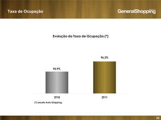 23
Taxa de Ocupação
Evolução da Taxa de Ocupação (*)
96,3%
95,9%
2T10 2T11
(*) exceto Auto Shopping
 