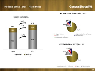 21
RECEITA BRUTA TOTAL
12,5
14,3
59,1
67,8
53,5
46,6
1S10 1S11
Aluguel Serviços
RECEITA BRUTA DE SERVIÇOS - 1S11
13,5%
5,3%
4,2%
77,0%
Estacionamento Energia Água Administração
RECEITA BRUTA DE ALUGUÉIS - 1S11
10,1%
3,9%
6,5%
4,1%
75,4%
Aluguel Mínimo Aluguel Percentual de Vendas
Luvas Merchandising
Linearização da Receita
Receita Bruta Total – R$ milhões
14,6%
14,1%
14,7%
 