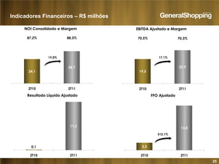 25
NOI Consolidado e Margem
24,1
28,7
88,3%87,2%
2T10 2T11
Indicadores Financeiros – R$ milhões
EBITDA Ajustado e Margem
19,5
22,9
70,5% 70,3%
2T10 2T11
Resultado Líquido Ajustado
0,1
11,2
2T10 2T11
FFO Ajustado
2,3
13,8
2T10 2T11
19,0% 17,1%
512,1%
 