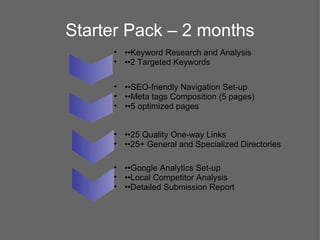 Starter Pack – 2 months
     • ••Keyword Research and Analysis
     • ••2 Targeted Keywords

     • ••SEO-friendly Navigation Set-up
     • ••Meta tags Composition (5 pages)
     • ••5 optimized pages


     • ••25 Quality One-way Links
     • ••25+ General and Specialized Directories

     • ••Google Analytics Set-up
     • ••Local Competitor Analysis
     • ••Detailed Submission Report
 