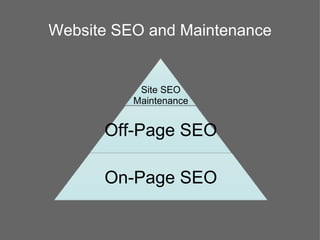 Website SEO and Maintenance


           Site SEO
          Maintenance


      Off-Page SEO

      On-Page SEO
 