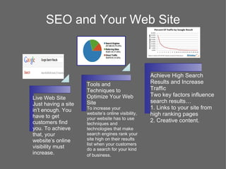 SEO and Your Web Site



                                                    Achieve High Search
                     Tools and                      Results and Increase
                     Techniques to                  Traffic
                     Optimize Your Web              Two key factors influence
Live Web Site
Just having a site   Site                           search results…
in’t enough. You     To increase your               1. Links to your site from
have to get
                     website’s online visibility,   high ranking pages
                     your website has to use
customers find                                      2. Creative content.
                     techniques and
you. To achieve      technologies that make
that, your           search engines rank your
website’s online     site high on their results
                     list when your customers
visibility must      do a search for your kind
increase.            of business.
 