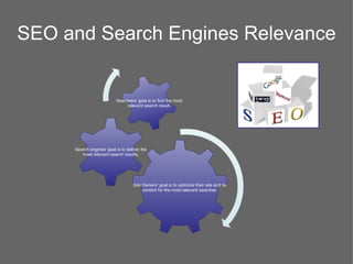 SEO and Search Engines Relevance


                          Searchers’ goal is to find the most
                               relevant search result.




     Search engines’ goal is to deliver the
        most relevant search results.




                                   Site Owners’ goal is to optimize their site and its
                                        content for the most relevant searcher.
 